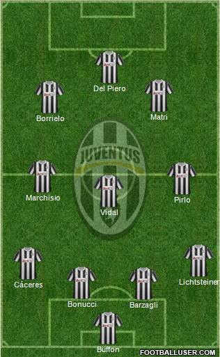 Juventus Formation 2012