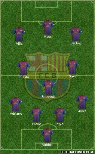 F.C. Barcelona Formation 2012