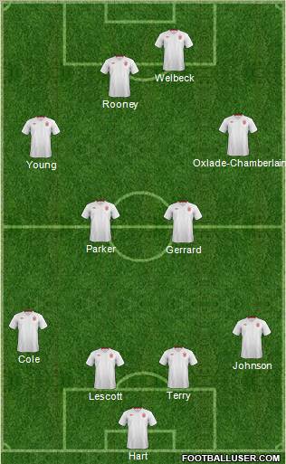England Formation 2012
