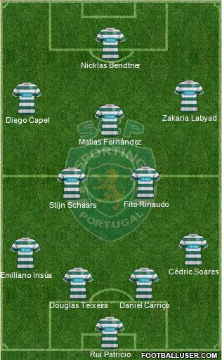Sporting Clube de Portugal - SAD Formation 2012