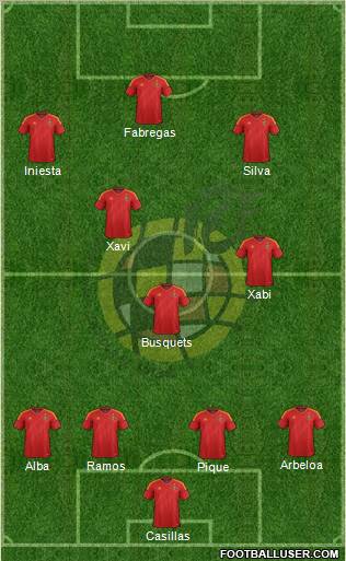 Spain Formation 2012