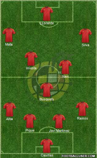Spain Formation 2012