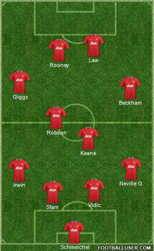 Manchester United Formation 2012