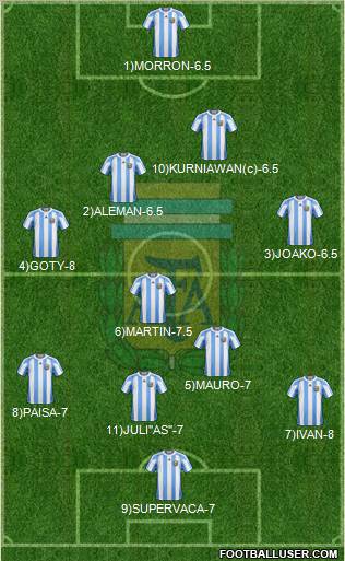 Argentina Formation 2012