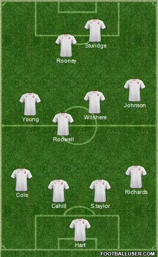 England Formation 2012