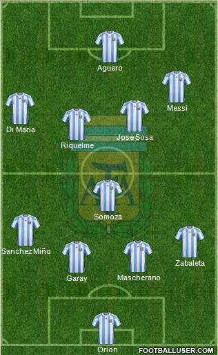 Argentina Formation 2012