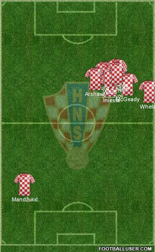 Croatia Formation 2012