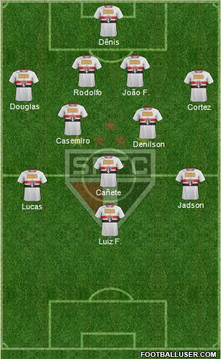 São Paulo FC Formation 2012