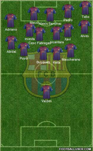 F.C. Barcelona Formation 2012