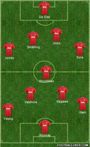 Manchester United Formation 2012