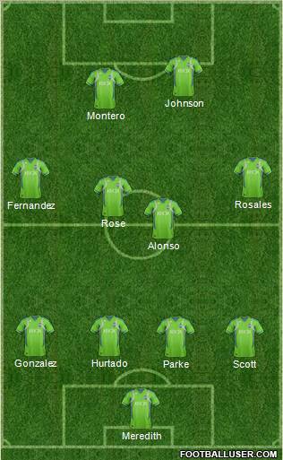 Seattle Sounders FC Formation 2012