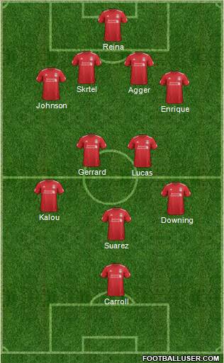 Liverpool Formation 2012
