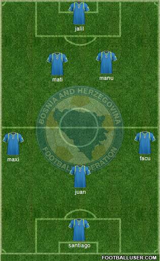 Bosnia and Herzegovina Formation 2012