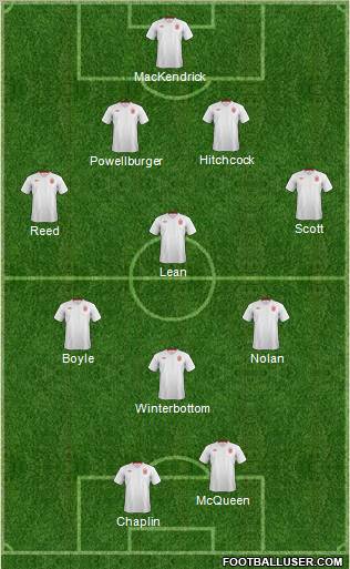 England Formation 2012