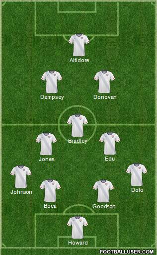 U.S.A. Formation 2012