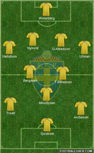 Sweden Formation 2012