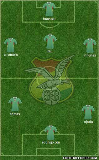 Bolivia Formation 2012