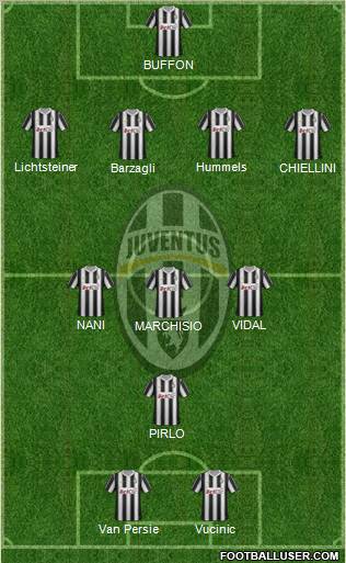 Juventus Formation 2012