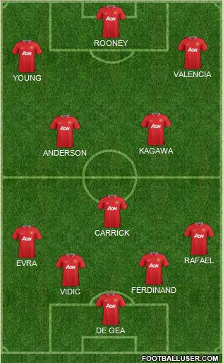 Manchester United Formation 2012
