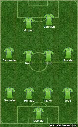 Seattle Sounders FC Formation 2012