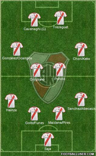 River Plate Formation 2012