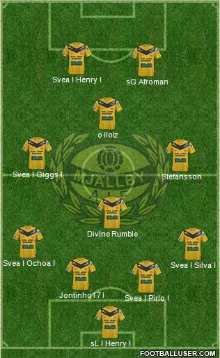 Mjällby AIF Formation 2012