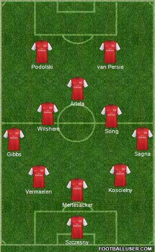 Arsenal Formation 2012