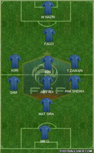 France Formation 2012