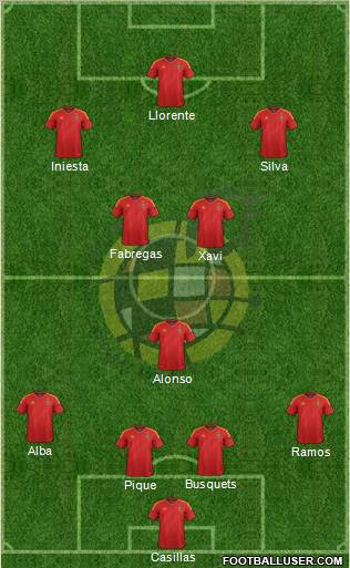 Spain Formation 2012
