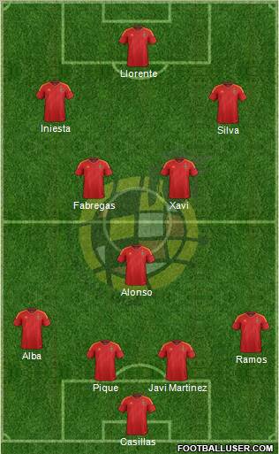 Spain Formation 2012