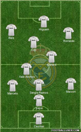 Real Madrid C.F. Formation 2012