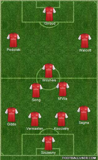 Arsenal Formation 2012