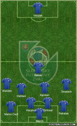 Slovakia Formation 2012