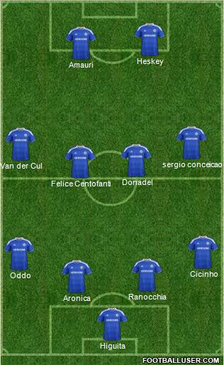 Chelsea Formation 2012
