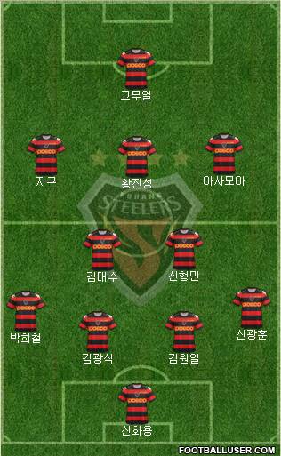 Pohang Steelers Formation 2012