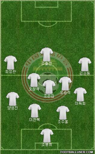 China 4-1-2-3 football formation