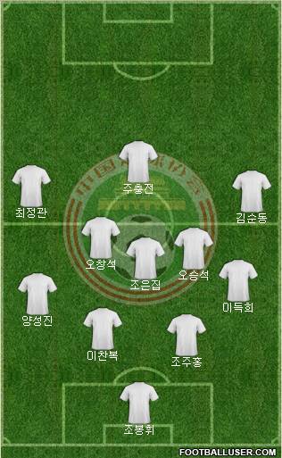 China Formation 2012