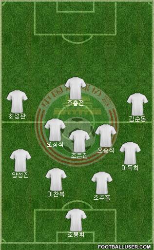 China football formation