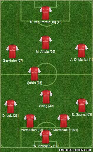 Arsenal Formation 2012