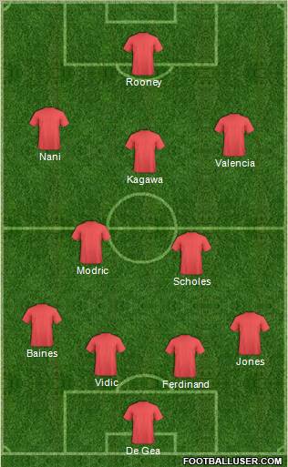 Manchester United Formation 2012