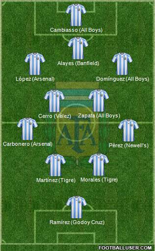 Argentina Formation 2012