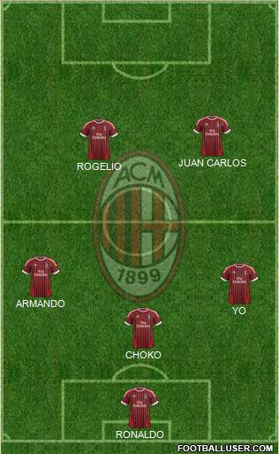 A.C. Milan Formation 2012