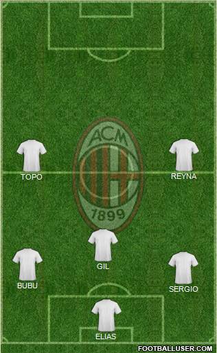 A.C. Milan Formation 2012