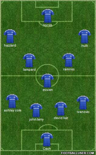 Chelsea Formation 2012