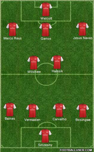Arsenal Formation 2012