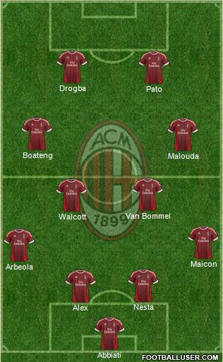 A.C. Milan Formation 2012