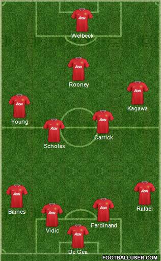 Manchester United Formation 2012