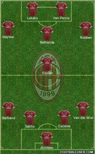 A.C. Milan Formation 2012