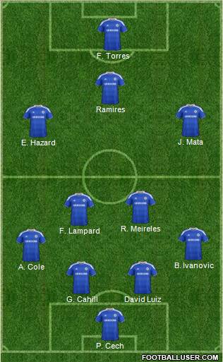 Chelsea Formation 2012