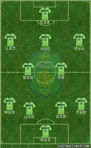 Jeonbuk Hyundai Motors Formation 2012